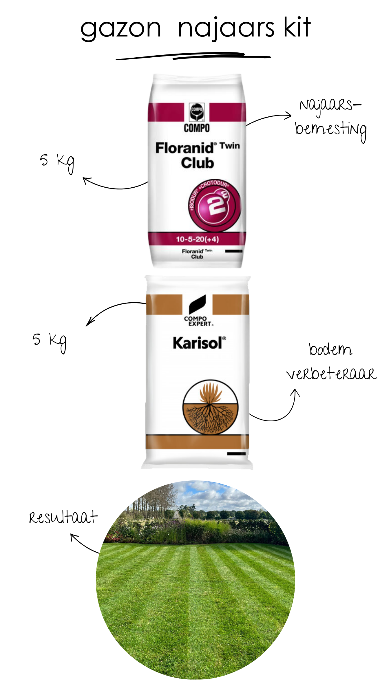 Gazon najaars kit